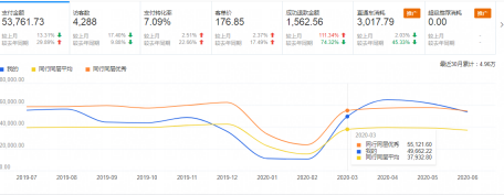 %title插图%num 如何利用直通车带动店铺