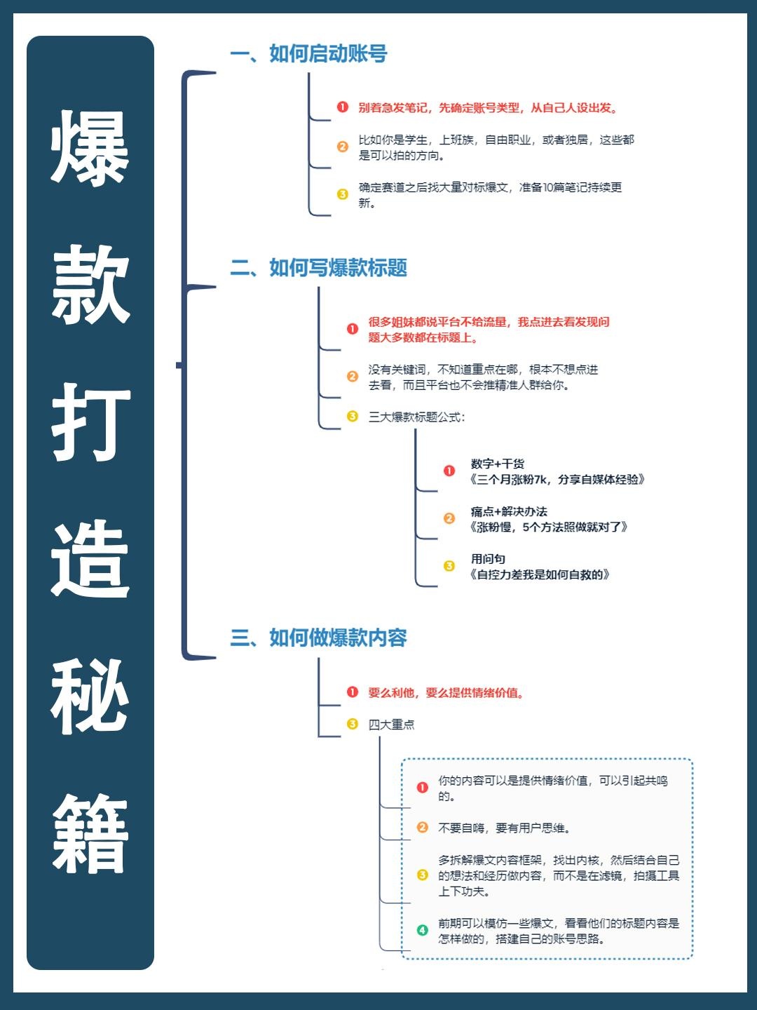 爆款打造秘籍！