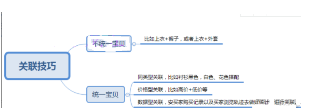 %title插图%num 连转化率都还没搞定?开车引爆手淘流量“小白”支招