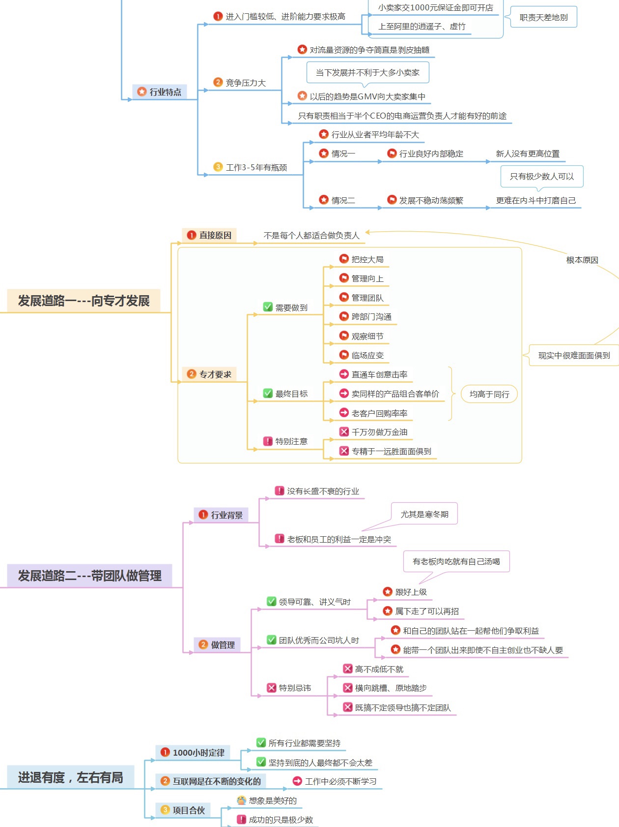 0基础小白看过来电商运营攻略入门篇