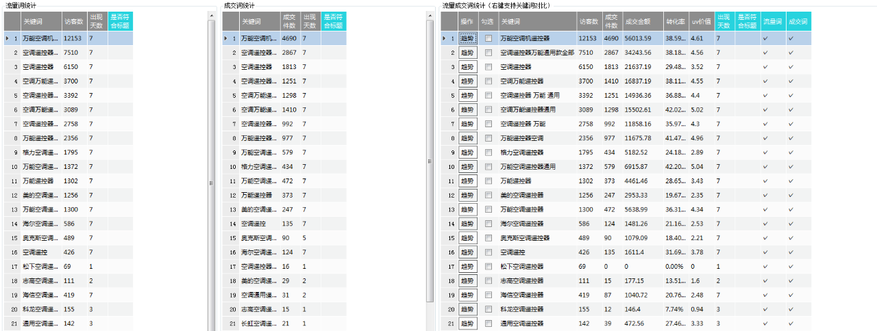 %title插图%num 单类目标品,14天订单破1000,黑搜快速起爆玩法解密!