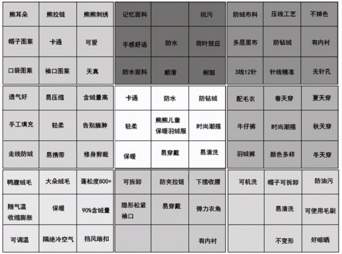 店铺做了那么久？你真的了解你的产品吗？两招教你找到核心卖点