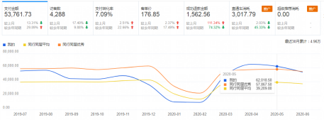 %title插图%num 如何利用直通车带动店铺