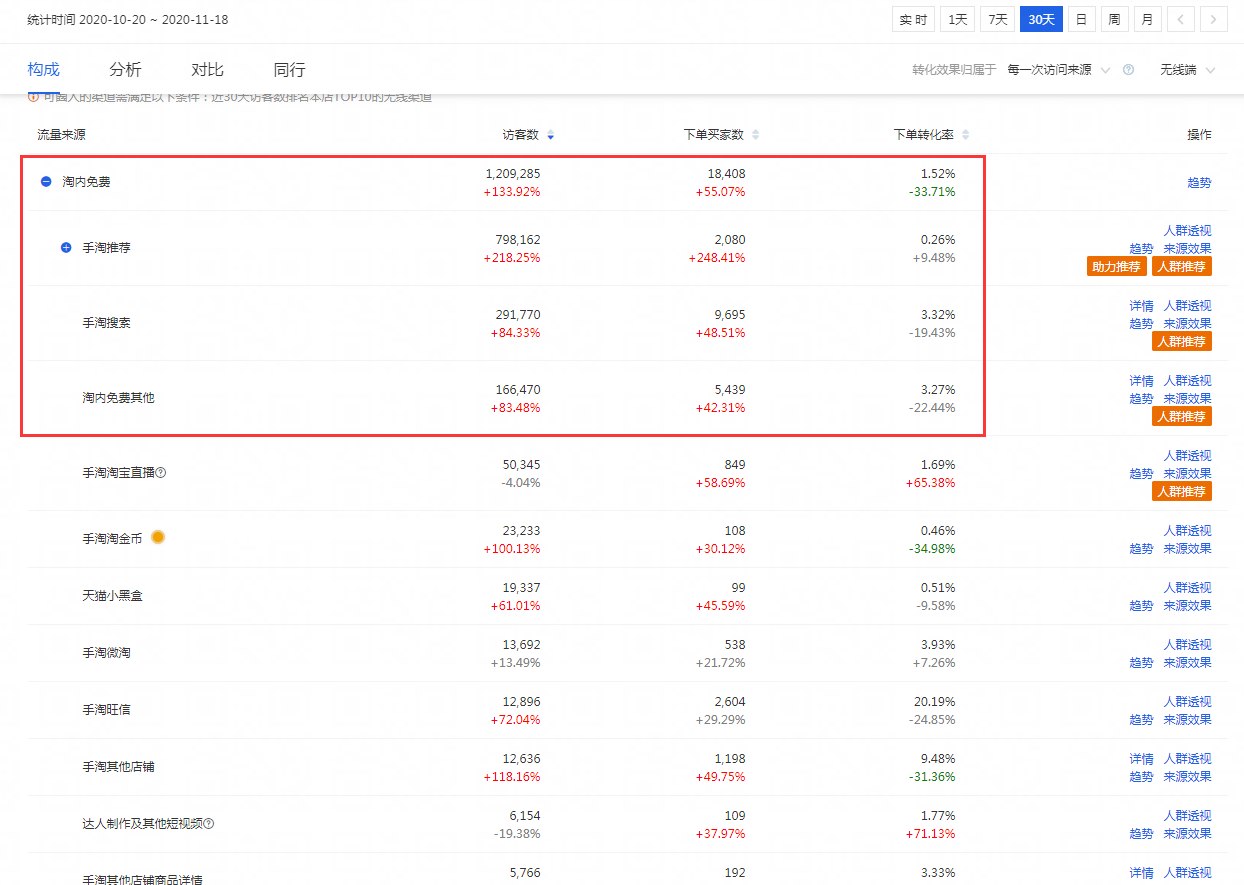 %title插图%num 五分钟读懂双十二布局玩法,大促流量销量双翻倍so easy!