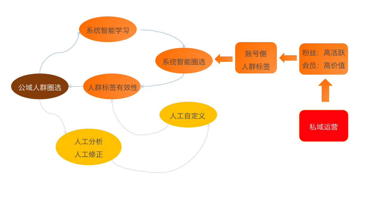 %title插图%num 淘系电商到底还能不能做