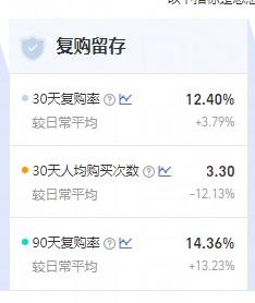 %title插图%num 淘宝卖家该如何应对店铺新老客户流失的问题,从根本出发挽回损失