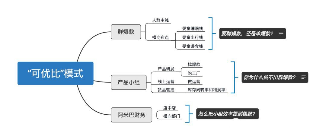 %title插图%num 产品为王,爆款效率,员工合伙,横向支持