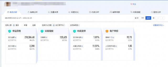 %title插图%num 店铺转化率太低?手把手教你优化产品卖点,爆款打造需从基础做起
