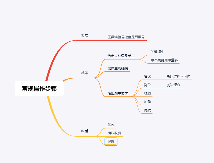 新品11天爆手淘搜索②[如何避免稽查安全健康的成长