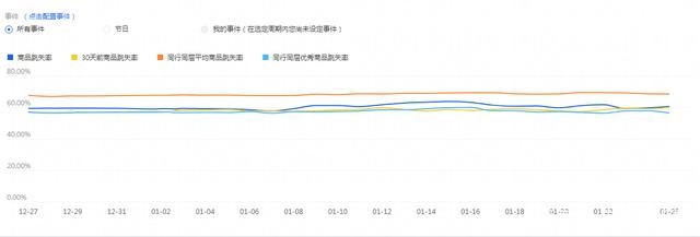 %title插图%num 店铺转化率太低?手把手教你优化产品卖点,爆款打造需从基础做起