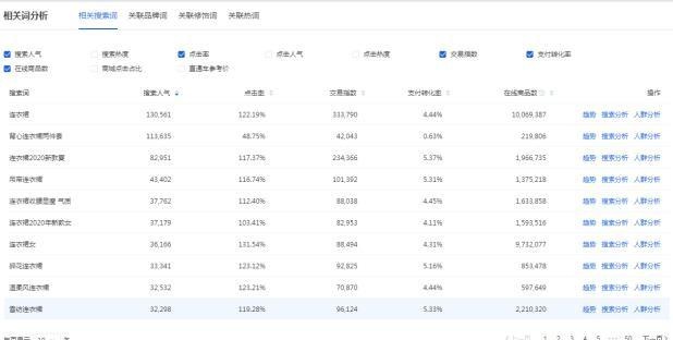 %title插图%num 全面剖析搜索流量的核心——标题关键词,从此远离流量低谷