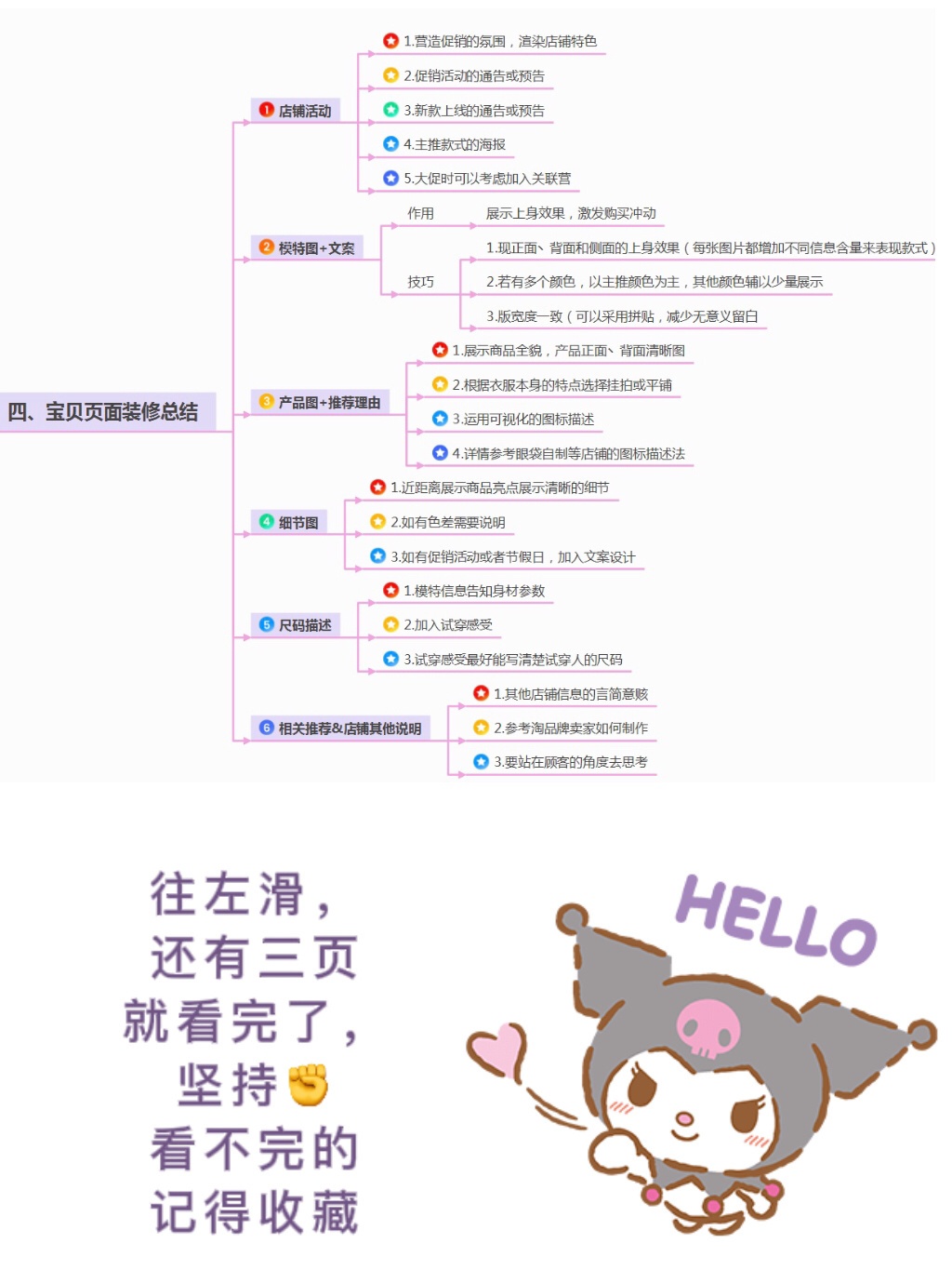 0基础小白看过来电商运营攻略入门篇
