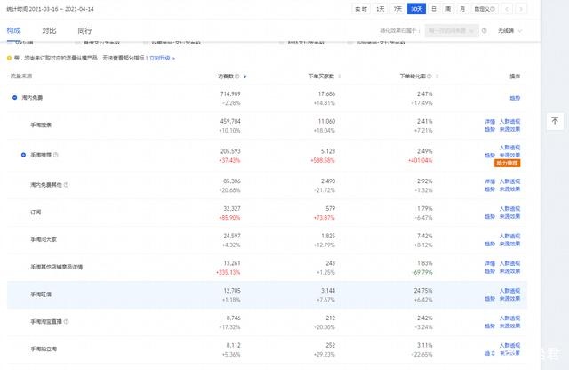 %title插图%num 淘宝卖家该如何应对店铺新老客户流失的问题,从根本出发挽回损失