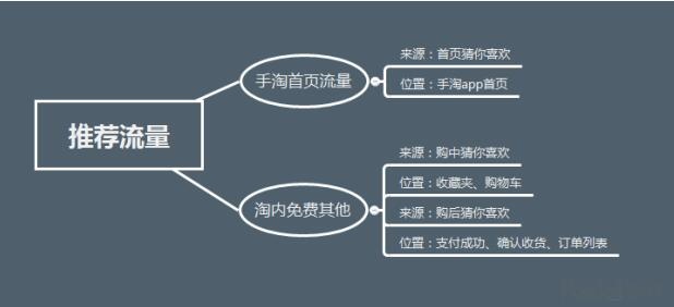 手淘首页猜你喜欢入池及产品首页流量爆发实操