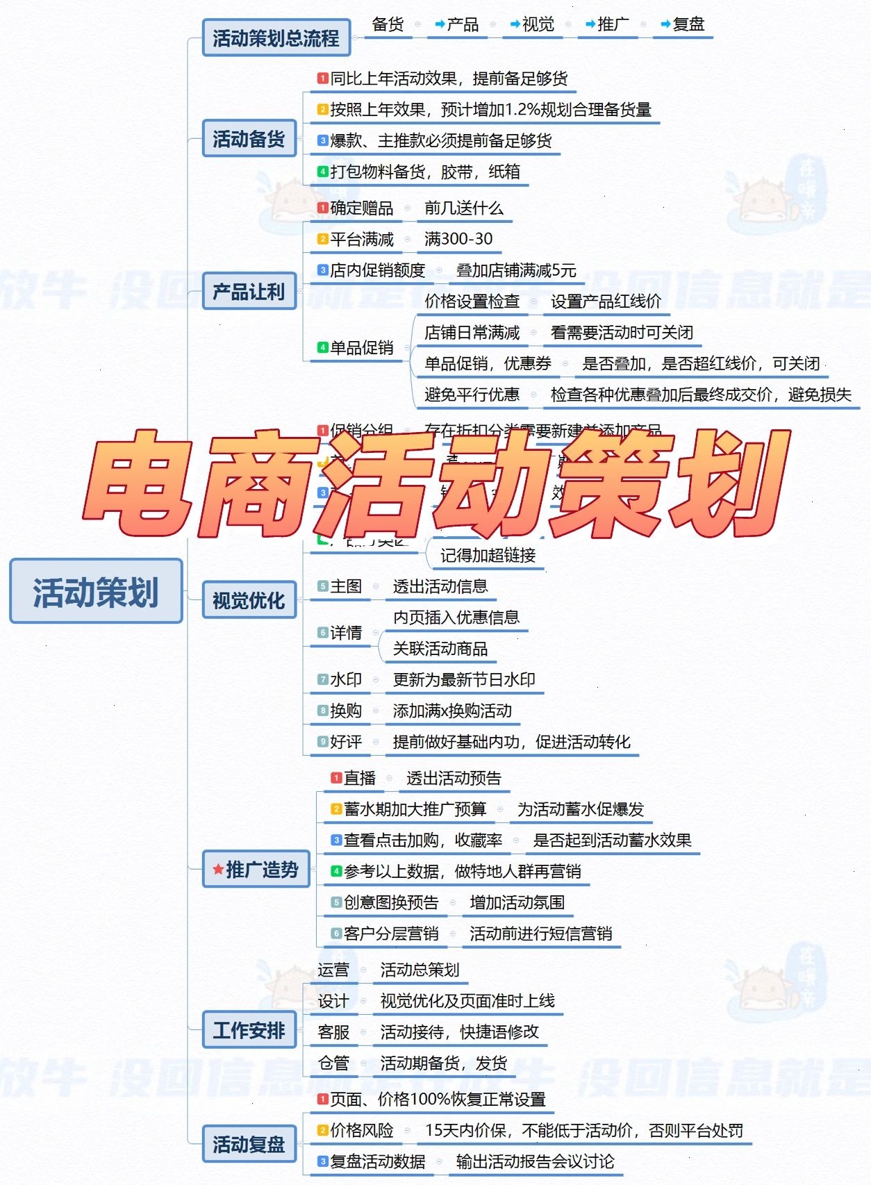 %title插图%num 从小白到独立电商运营丨我经历了什么