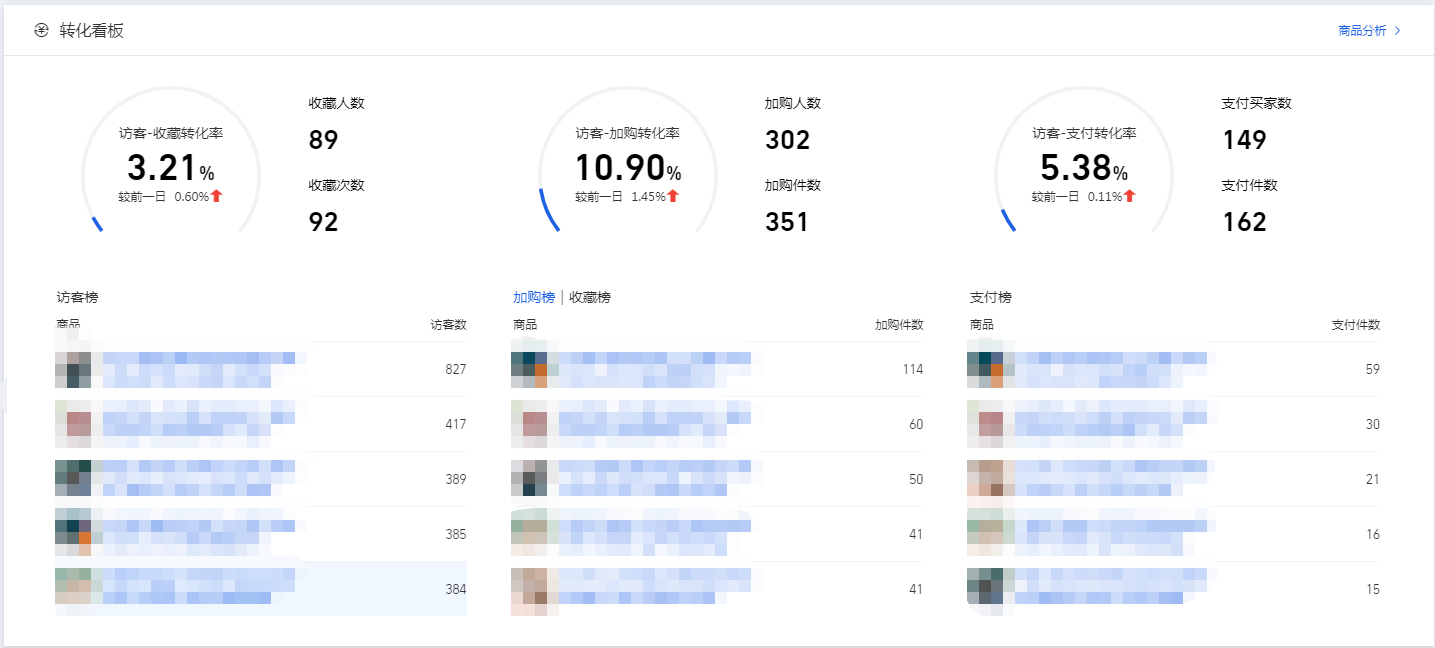 %title插图%num 教你如何正确使用生意参谋,解决店铺现存问题