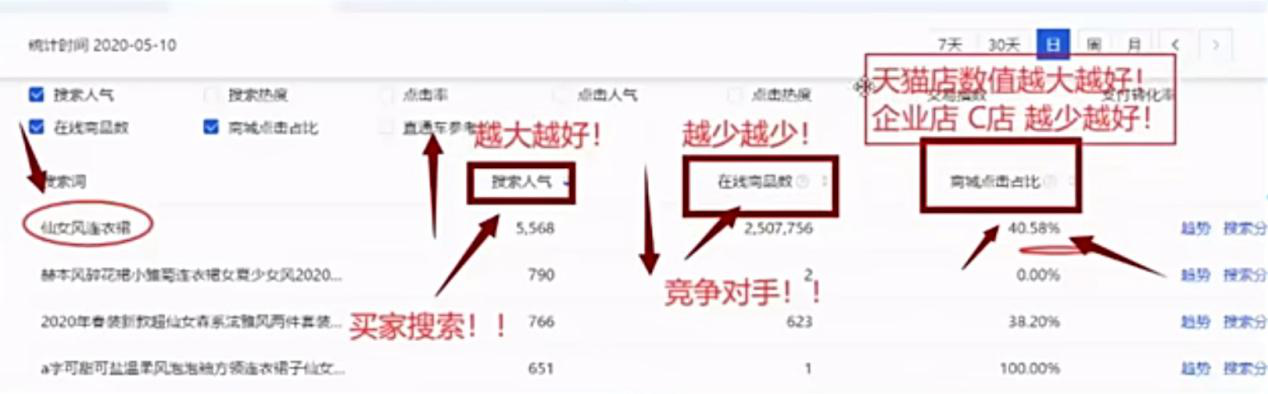 %title插图%num 淘宝爆款第一步 零基础教你打造牛X标题,新手必看!