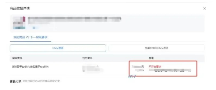 被同行私藏的技巧：商品分层等级做好。