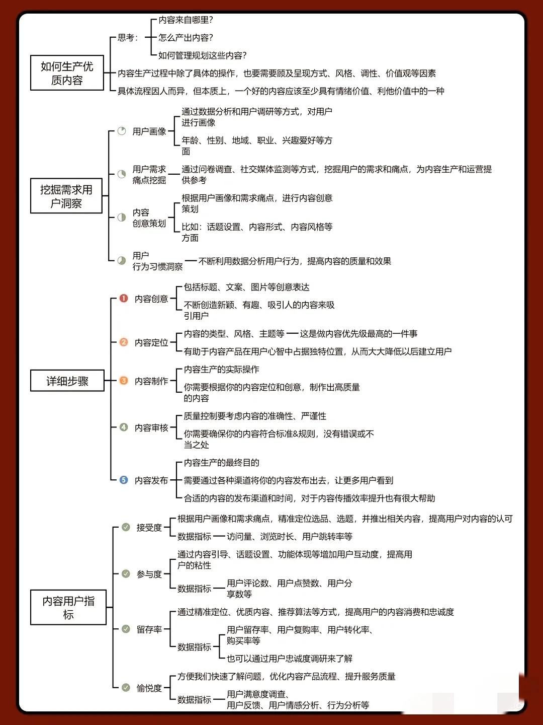 5分钟摸透内容运营