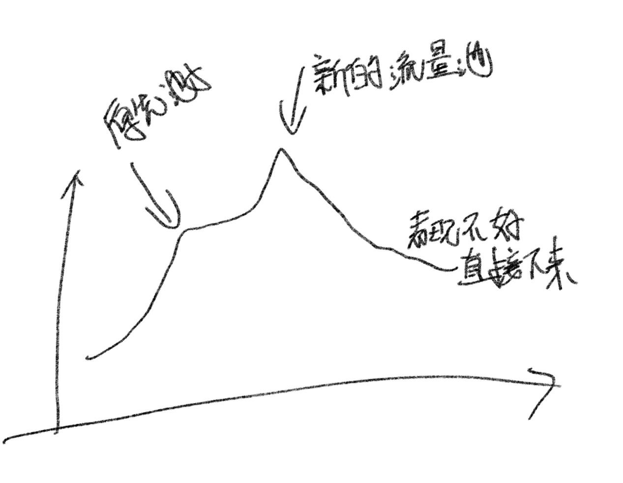 %title插图%num 店铺运营遇到瓶颈?掌握解决问题方法论,助你店铺大卖!