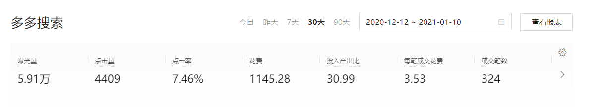 非标品如何运营？做好这三点起爆几率超80%，尤其是第三点！