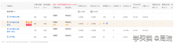 %title插图%num 解决爆款销量下降的一招妙计