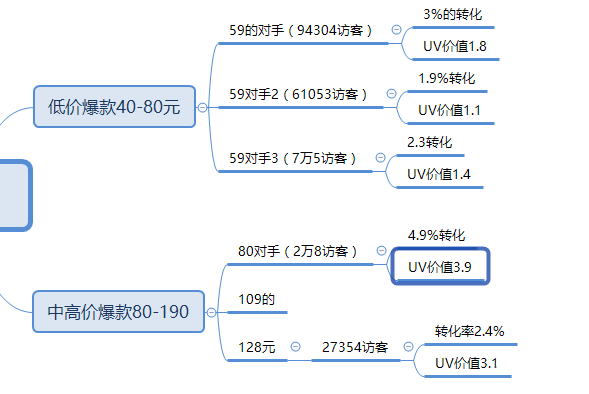 %title插图%num 怎样才能做好竞品分析?