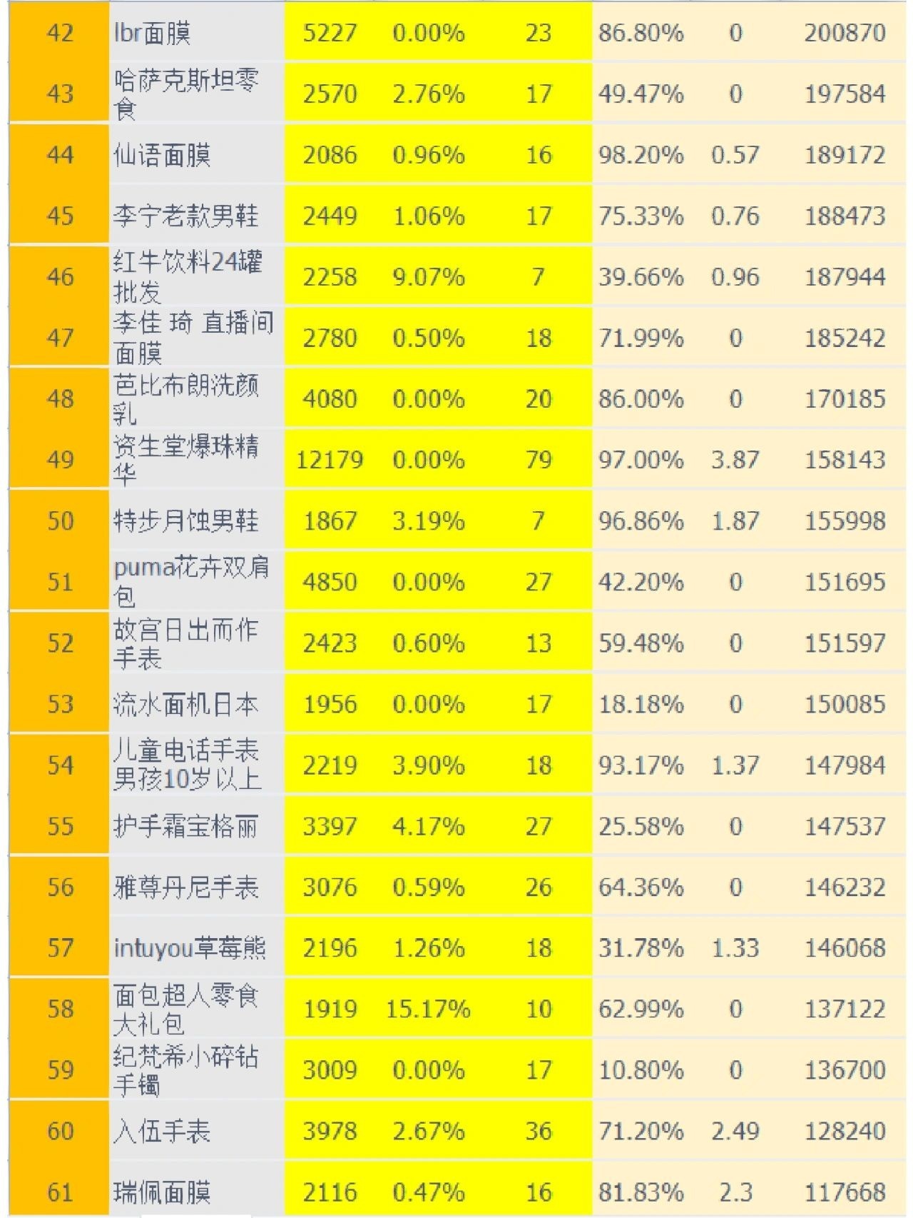11月份最新蓝海词榜，选爆款就看他了包含：搜索人气支付转化率在 ...