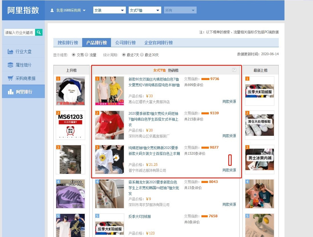 %title插图%num 新品上架到流量爆发,实操流程