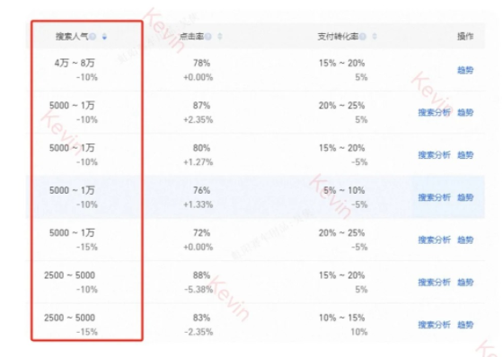 做淘宝要学会纠正人群标签，转化才会飙升‼