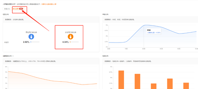 淘宝天猫直通车最新拉爆搜索技术：公开玩法