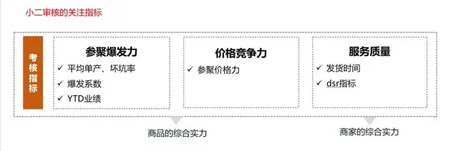 参与聚划算的审核逻辑揭秘