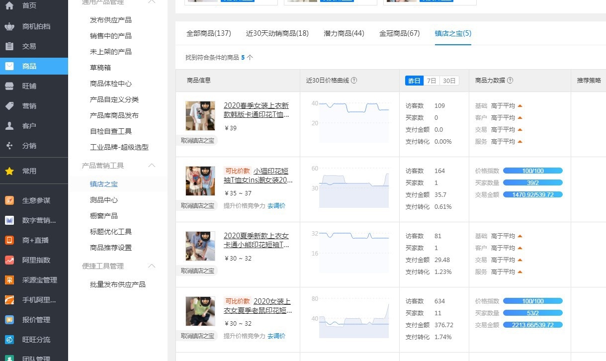 %title插图%num 新品上架到流量爆发,实操流程