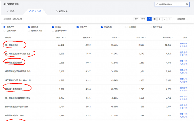 淘宝天猫直通车最新拉爆搜索技术：公开玩法