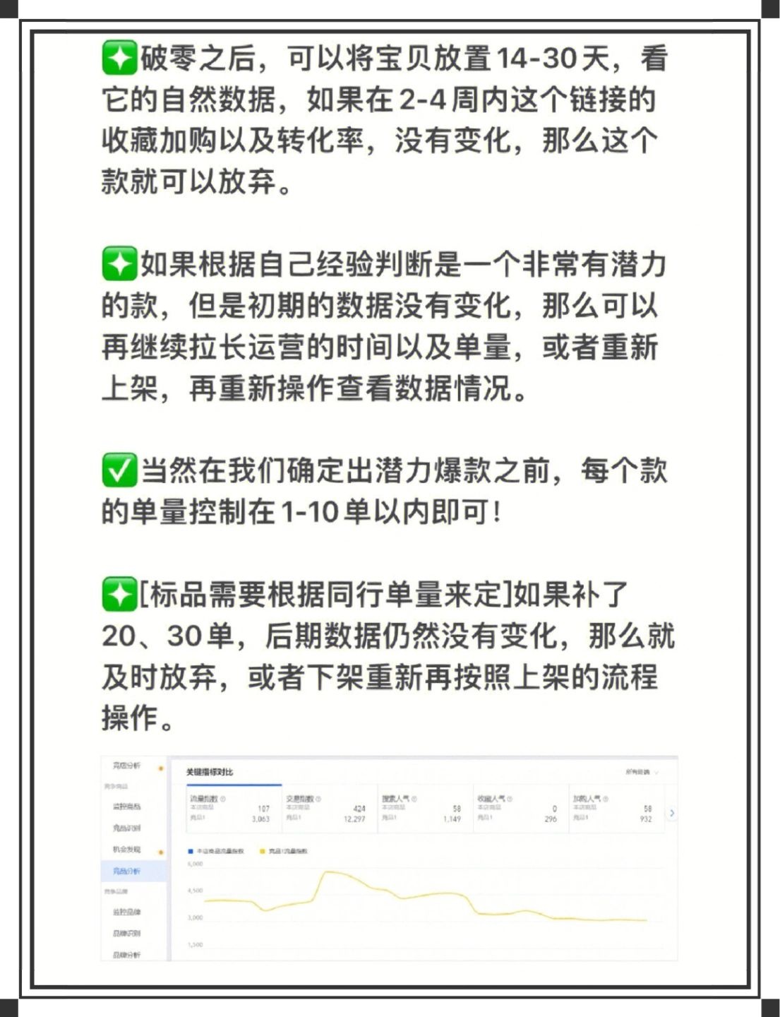 电商起店弯道超车！打造爆款！
