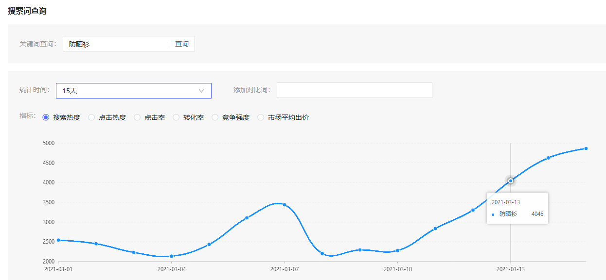 %title插图%num 女装换季运营攻略,助你夏季迎来全面爆发!