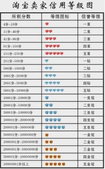 淘宝店铺如何转让？转让费用是多少？