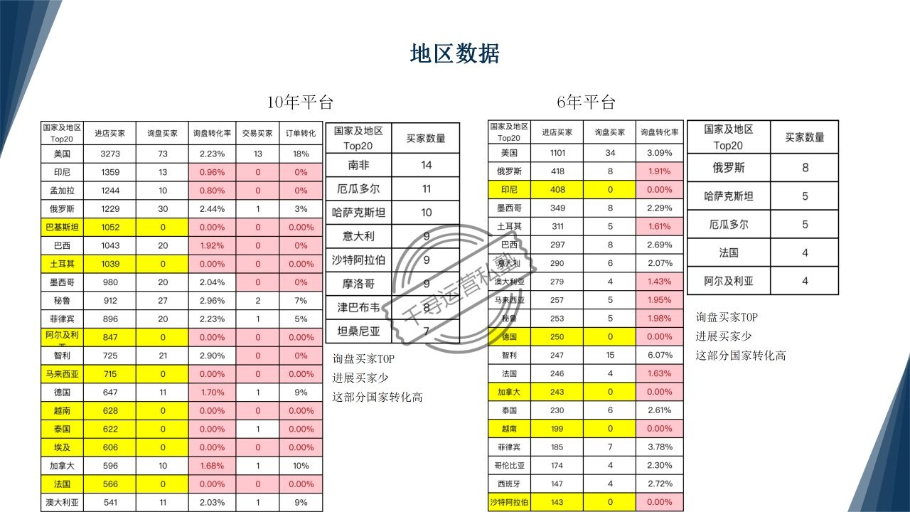 %title插图%num 二月复盘+三月规划【阿里国际站运营】
