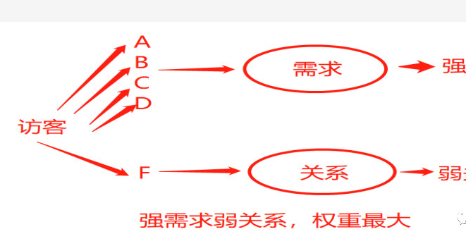 %title插图%num 标签权重最大化的bd玩法