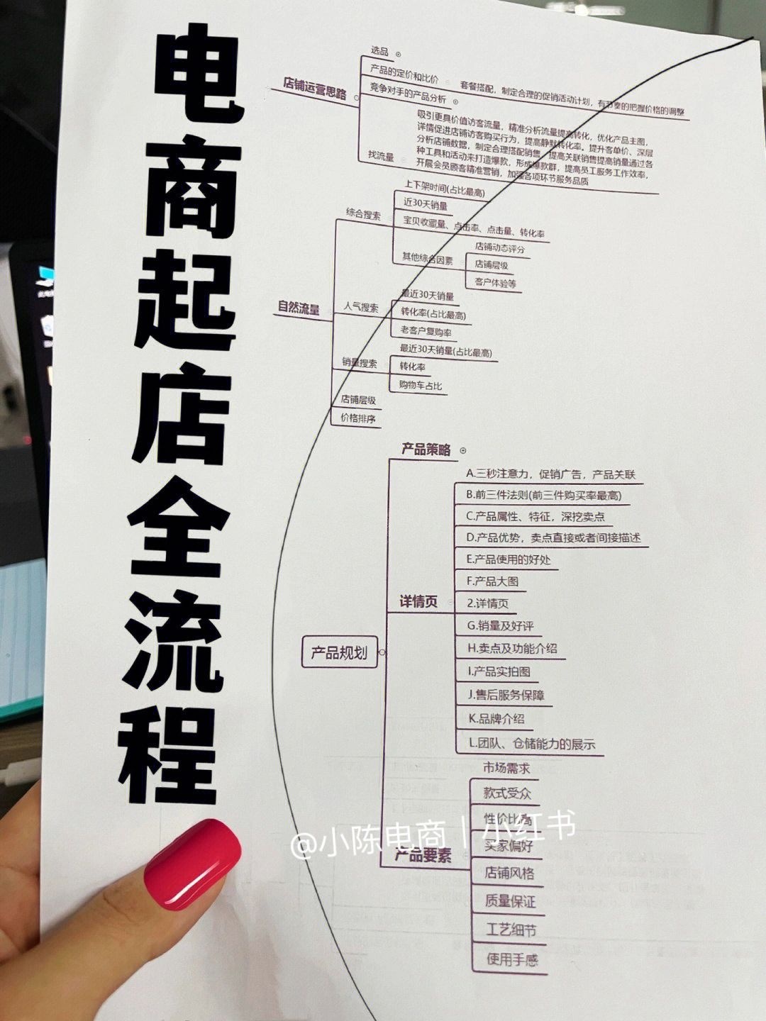 电商起店弯道超车！打造爆款！