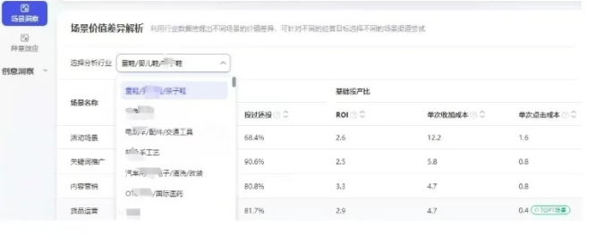 %title插图%num 我们怎么去查看竞争对手直通车是怎么开的?