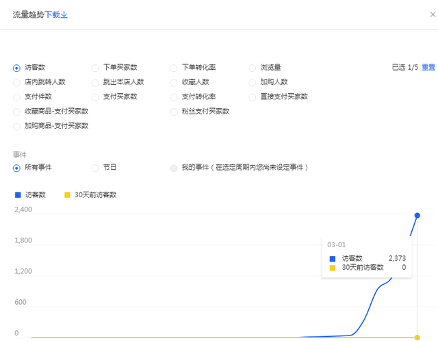 淘宝天猫直通车最新拉爆搜索技术：公开玩法