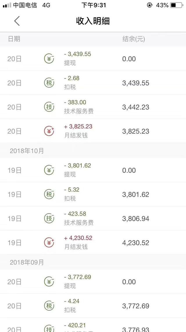 2个月时间，兼职开网店月入过万，分享经验心得