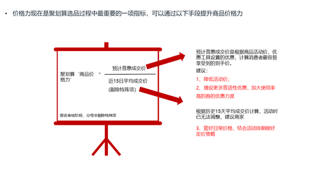 参与聚划算的审核逻辑揭秘
