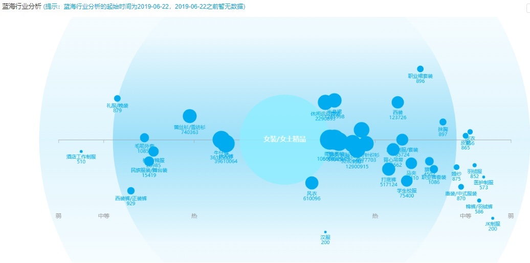 %title插图%num 女装换季运营攻略,助你夏季迎来全面爆发!