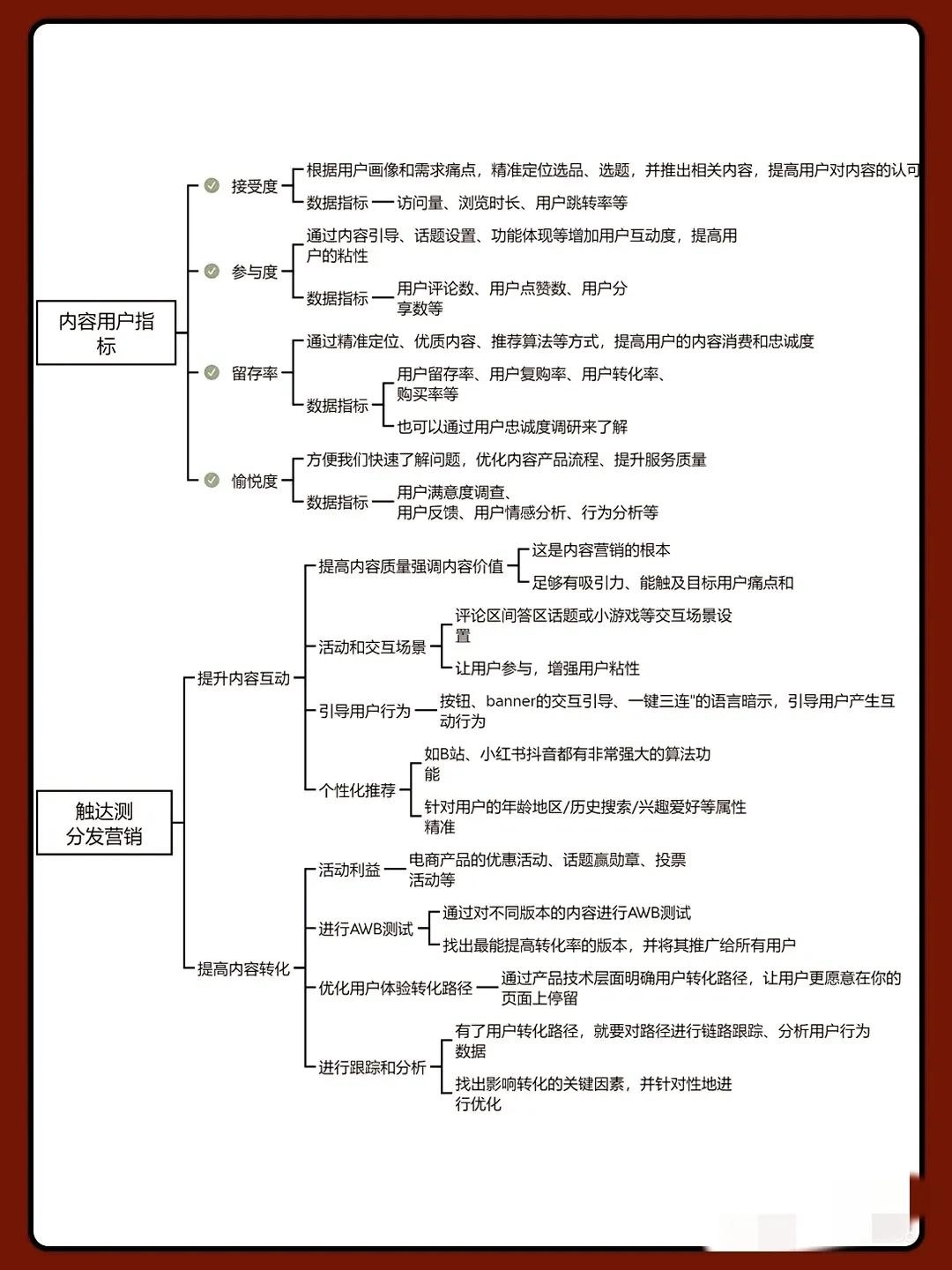 5分钟摸透内容运营