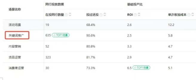 %title插图%num 我们怎么去查看竞争对手直通车是怎么开的?