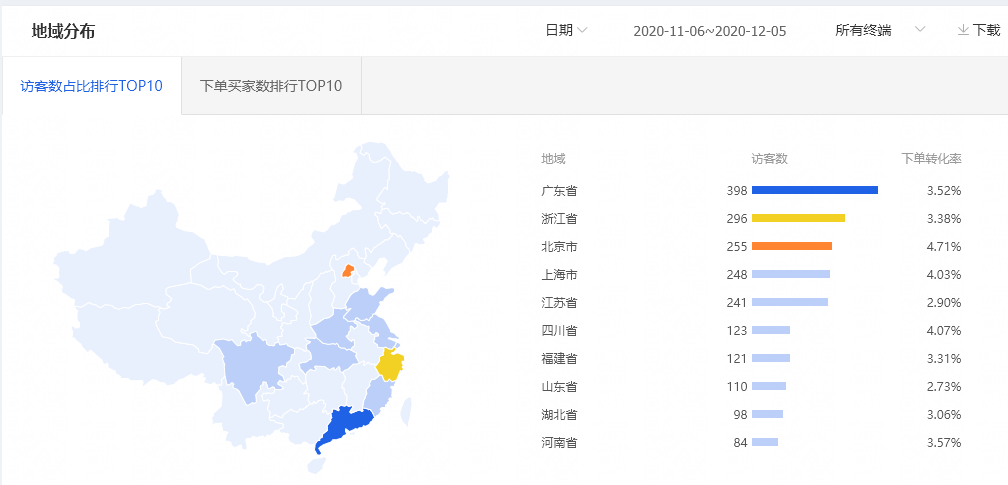 三步精准店铺人群，实现店铺销量快速提升