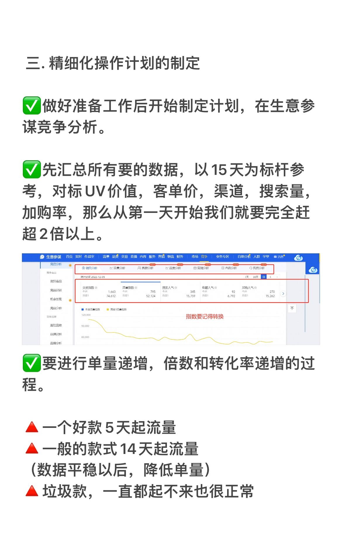 网店运营方法公开