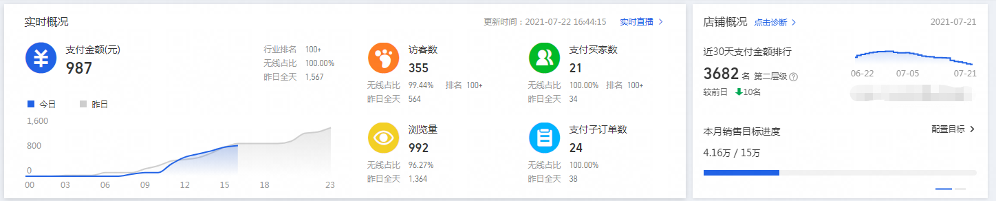 %title插图%num 教你如何正确使用生意参谋,解决店铺现存问题